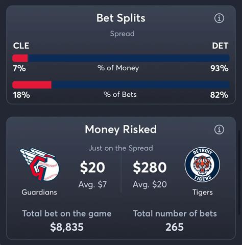 mlb odds shark consensus|MLB Game Odds with Spread, Moneyline, and More .